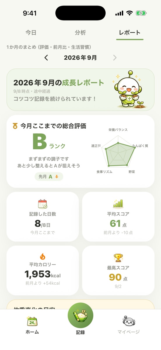 月間レポート画面